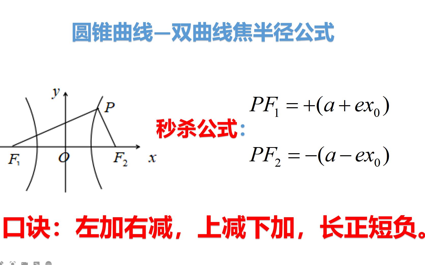 圆锥曲线——双曲线焦半径公式(秒杀技巧:左加右减,上减下加.长正短负.)哔哩哔哩bilibili