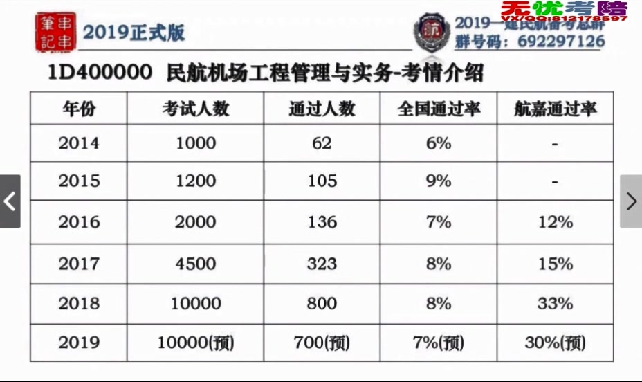 [图]第01节民航机场工程管理与实务综合串讲