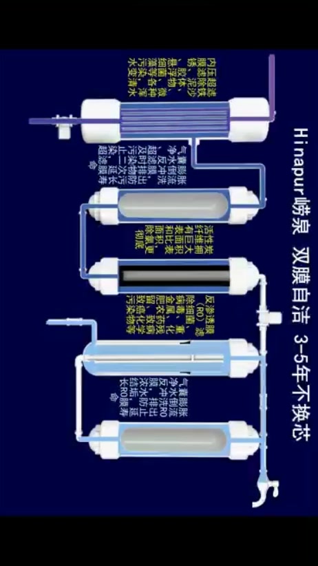 崂泉净水器工作原理哔哩哔哩bilibili