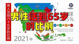 Download Video: 周边各国男性活到65岁的比例