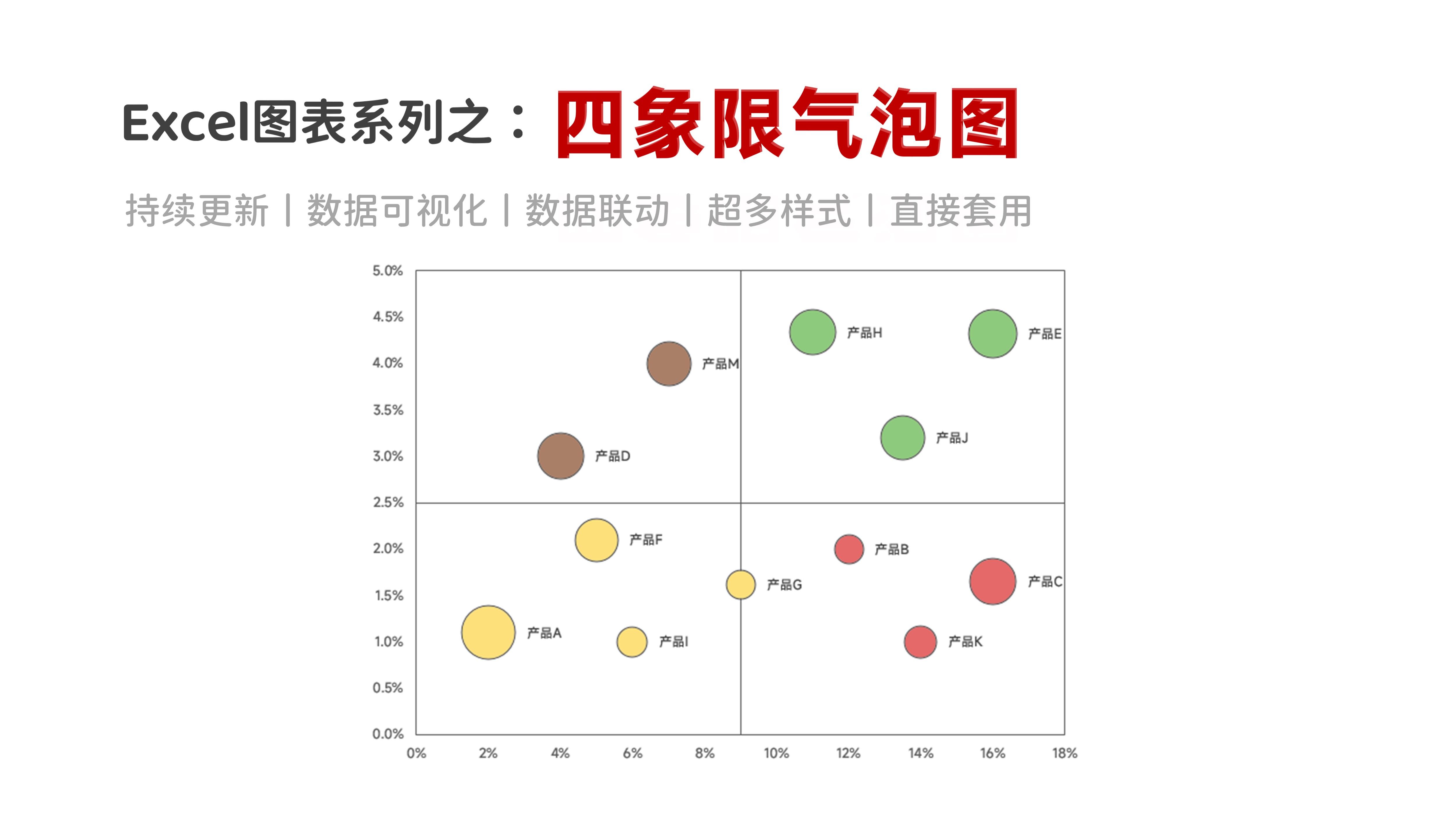 四象限气泡图图片