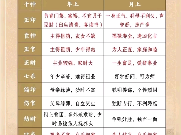 四柱八字十神详解图片