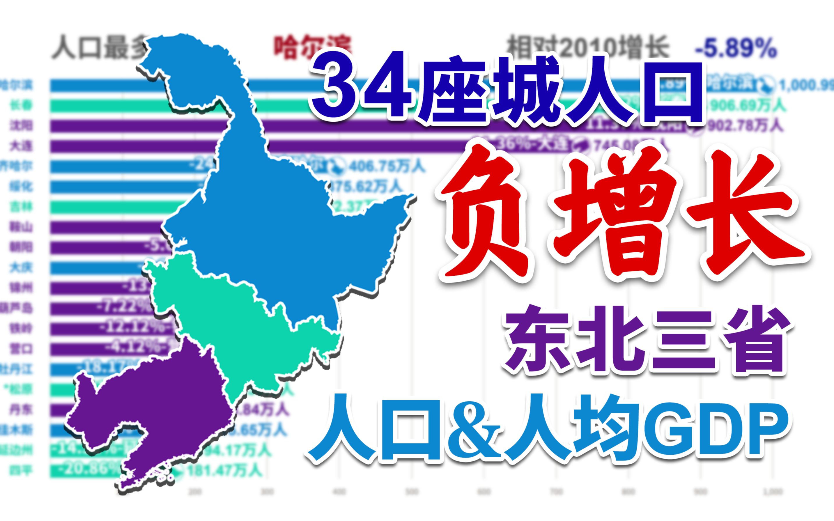 活动作品十年减少1101万人2020年东北三省各地区常住人口人均gdp排行