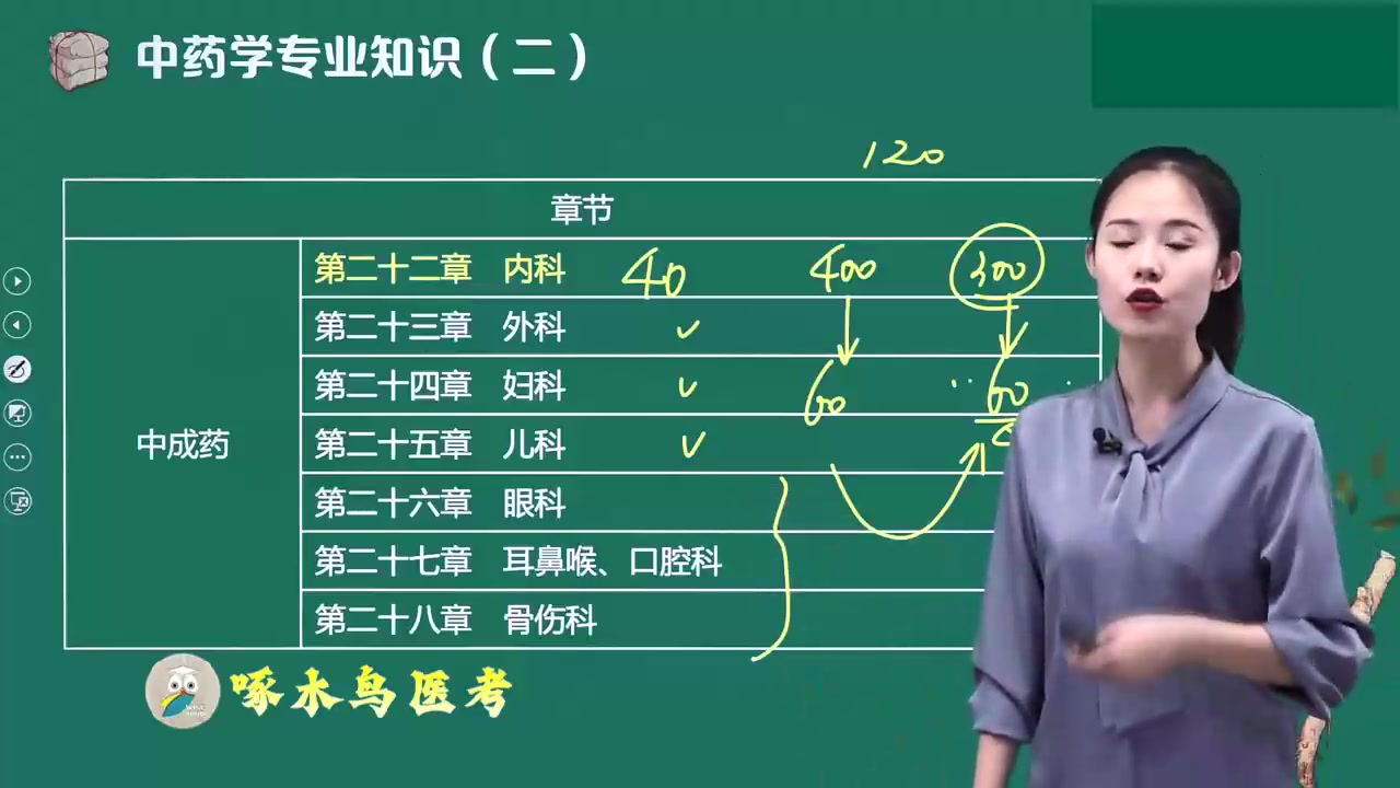 [图]23年正保医学教育网\执业药师类\2023执业中药师\执业药师-中药学专业知识二（2023）-精选考点