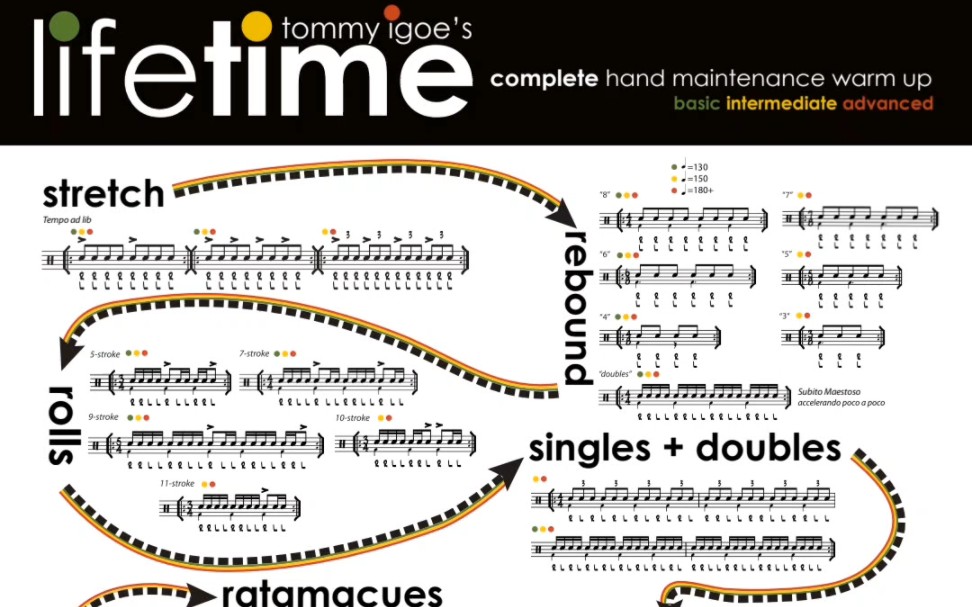tommy igoe-life time warm up中级版,,继续努力像大佬学习