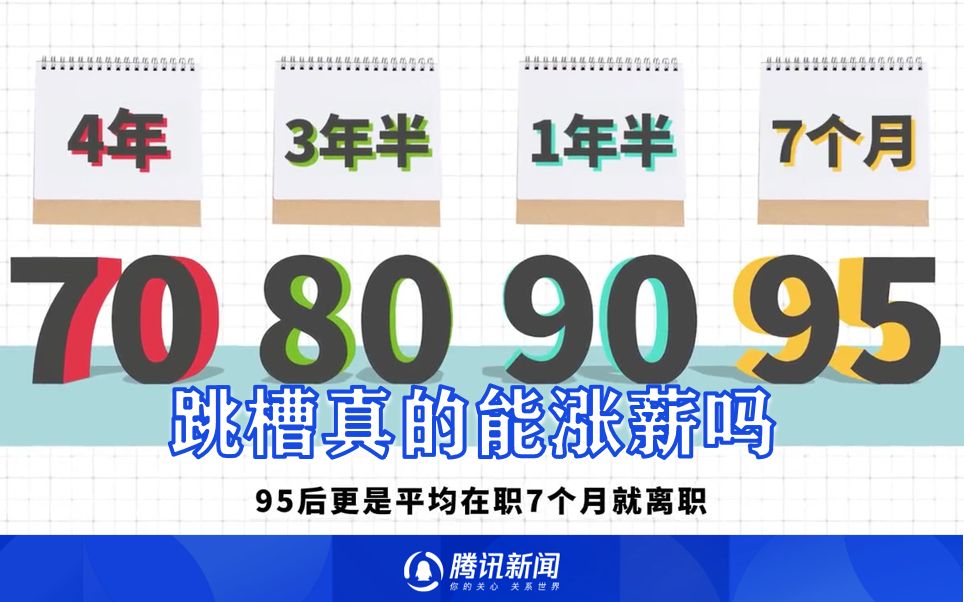 95后平均在职7个月就离职,跳槽真的能涨薪吗?哔哩哔哩bilibili