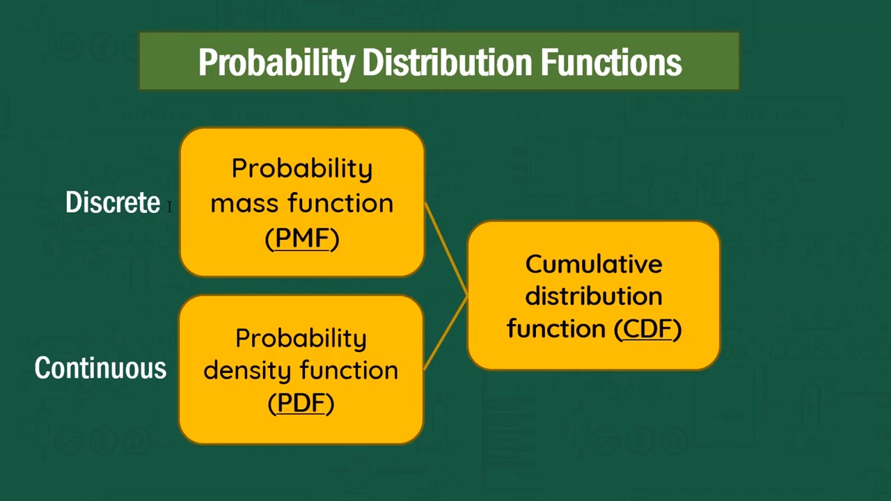 Probability Distribution Functions PMF PDF CDF哔哩哔哩bilibili