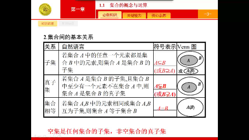 数学一轮复习集合的概念与运算哔哩哔哩bilibili