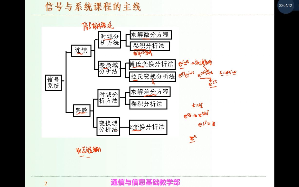 [图]重庆邮电大学801信号与系统专业课辅导视频