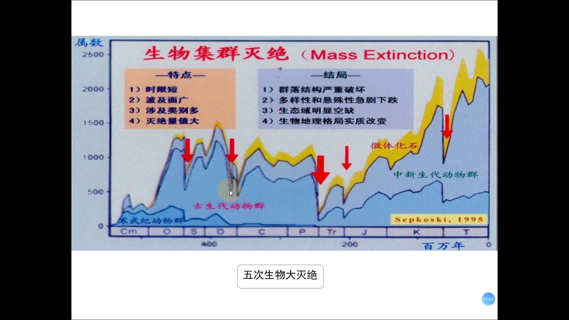 地质学基础绪论2哔哩哔哩bilibili