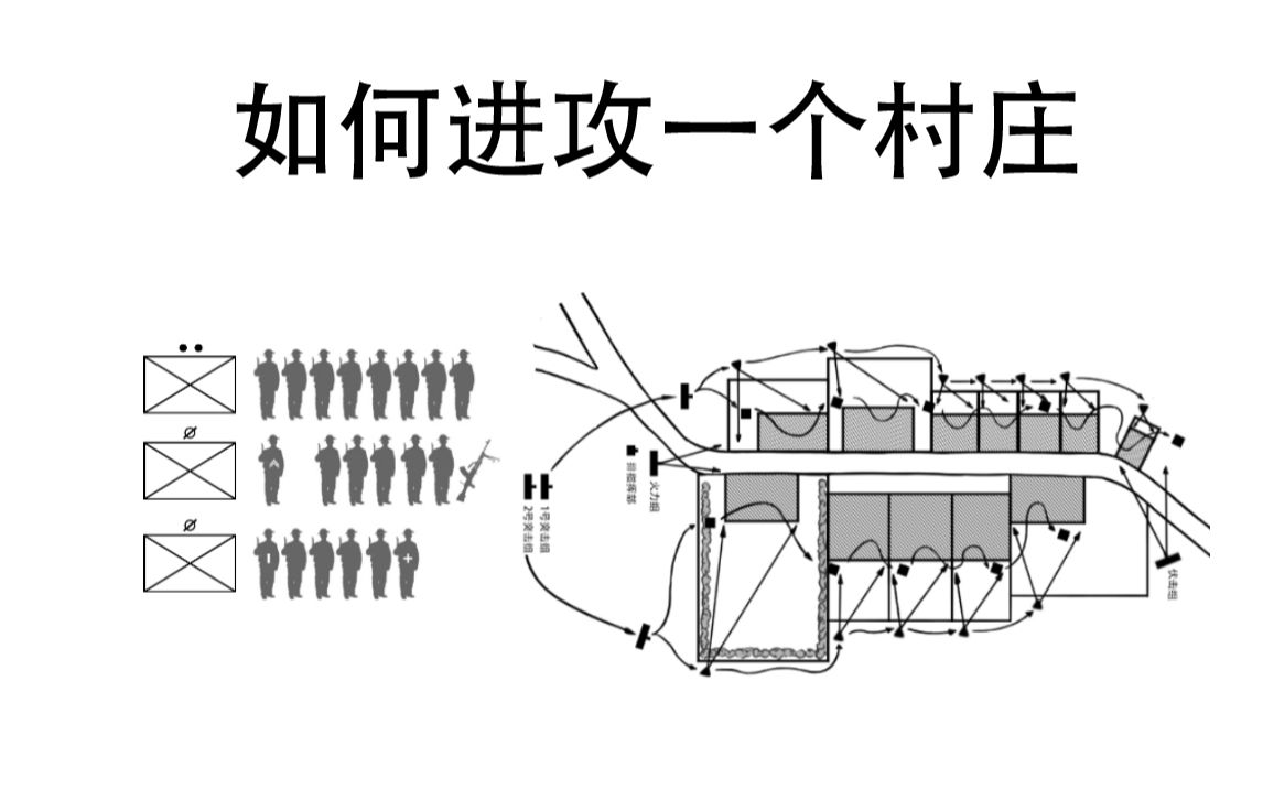 [图]日常生活中如何进攻并清理一个敌方占领村庄