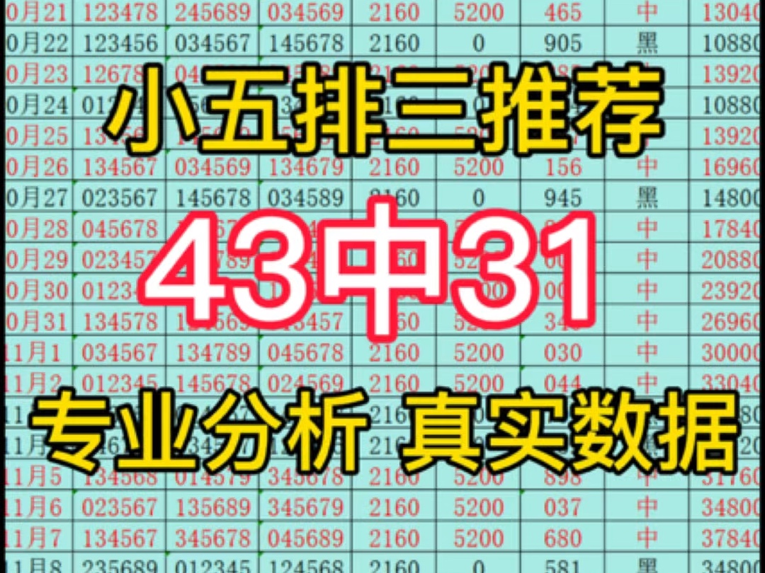 成功连红,今日排三推荐,今日排三预测,今日排三预选分析,每日排列三预测每日排列三推荐,每日排列三预选分析,每日排列三分享.哔哩哔哩bilibili