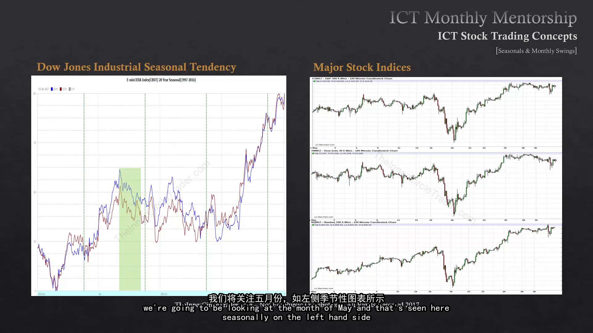 【中文配音】[20171015] ICT 导师核心内容  第十个月  股票交易  季节性和月度波动哔哩哔哩bilibili