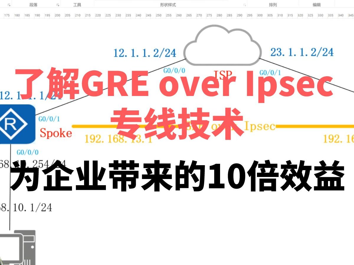 了解GRE over Ipsec 专线技术,为企业带来的10倍效益哔哩哔哩bilibili