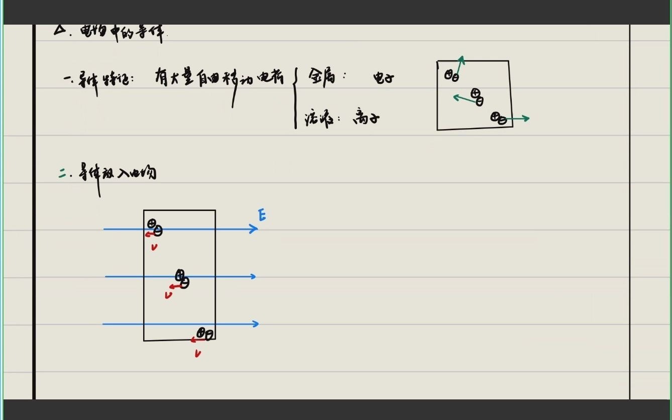 电场中的导体(7班)哔哩哔哩bilibili