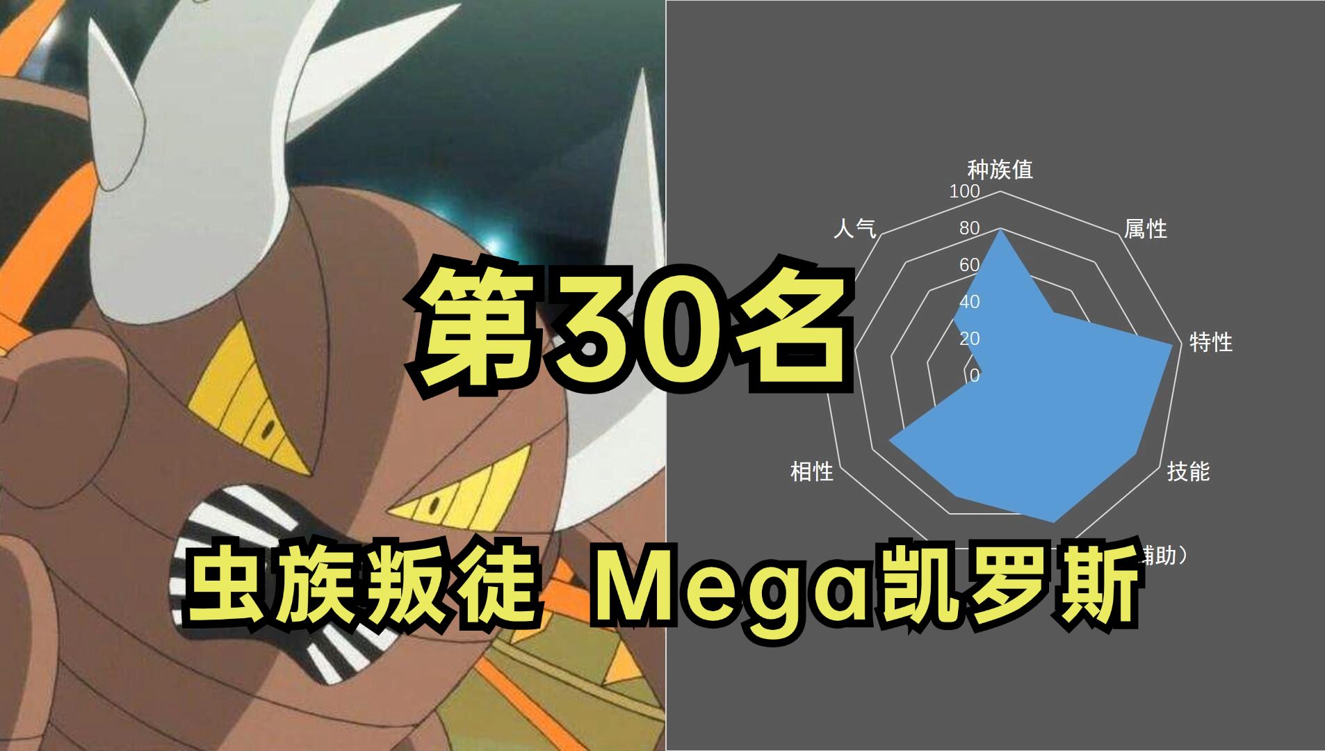 mega宝可梦综合排行榜,第30名 mega凯罗斯POKEMON