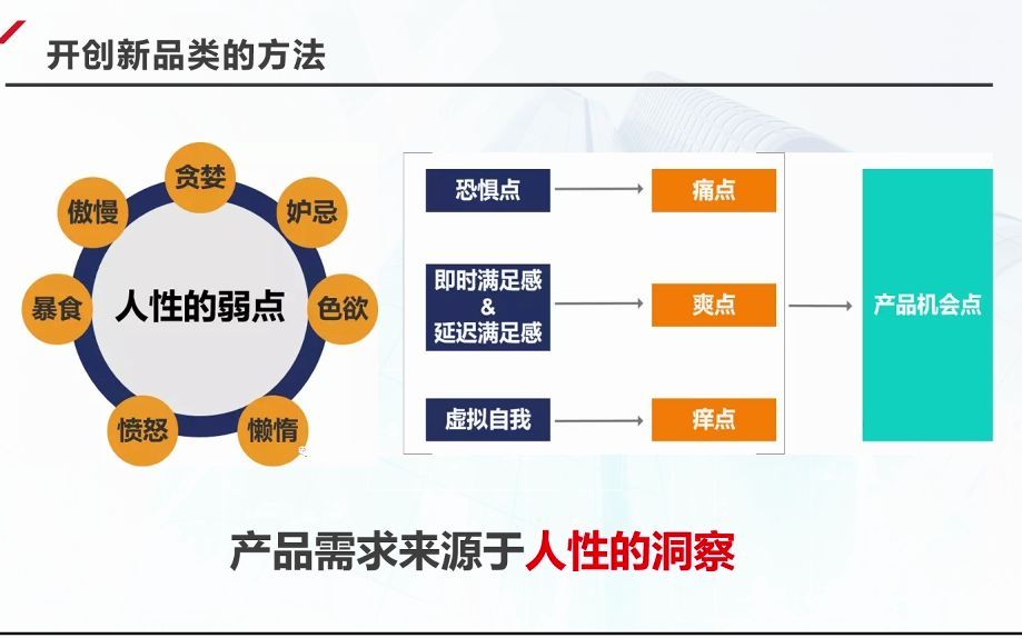 第11集|开创新品类:细分市场&差异化营销哔哩哔哩bilibili