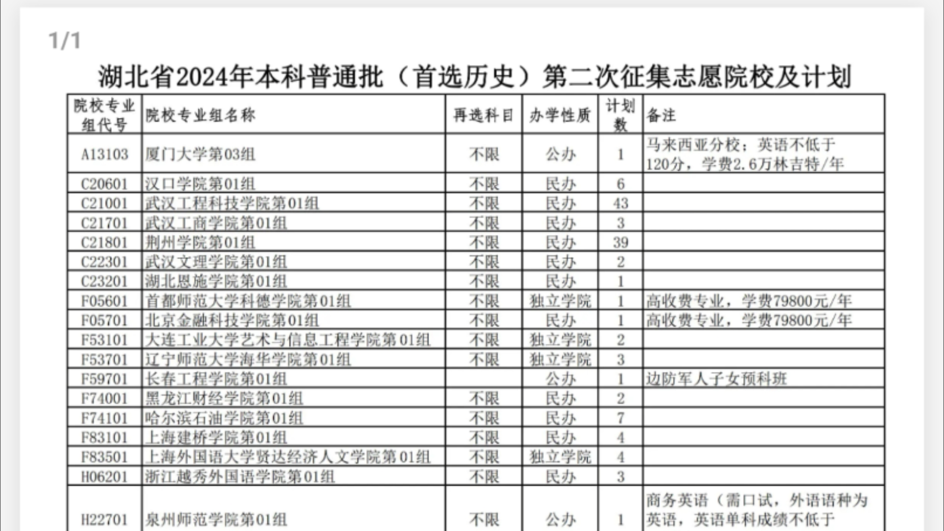 最新!2024年高考本科普通批!第二次征集志愿已出炉!主要涉及湖北、湖南等省!超多院校名额!哔哩哔哩bilibili