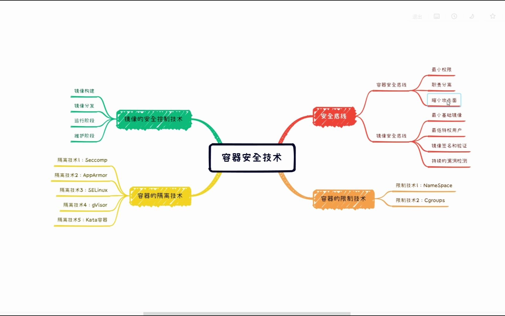 云安全第三讲哔哩哔哩bilibili