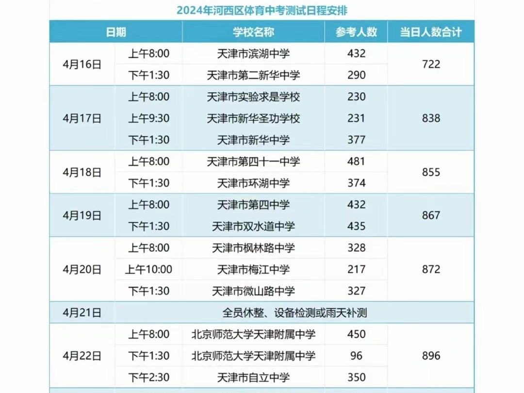 2024年天津市河西区体育中考测试日程安排哔哩哔哩bilibili