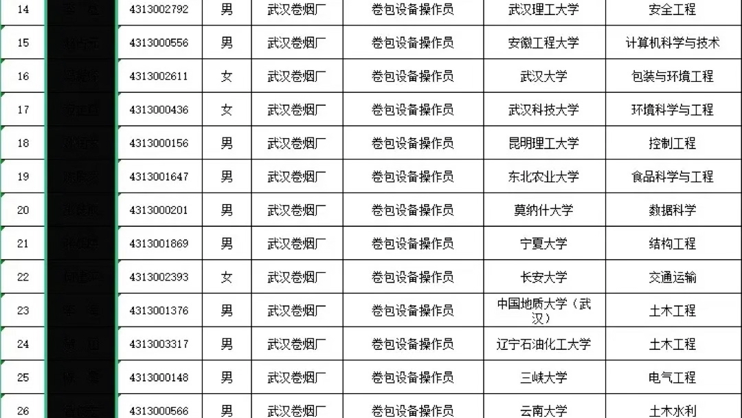 湖北中烟工业有限责任公司2023年招聘拟录用人员公示哔哩哔哩bilibili