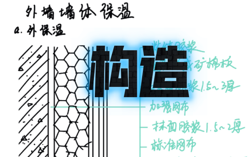 【建筑构造】(墙体)散水、外墙墙体保温哔哩哔哩bilibili