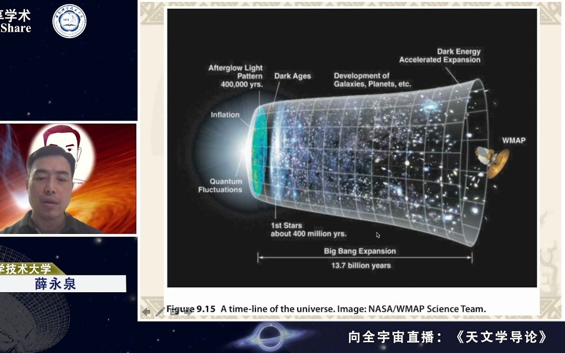 9.9宇宙的命运、宇宙演化史、宇宙的几种可能结局哔哩哔哩bilibili