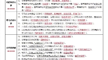 [图]外国文学史（考前30天密训资料）三连私信我免费领取