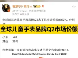 下载视频: 据爆料，全球前三大儿童手表品牌Q2占了总市场份额的62%。分别是：步步高 48%，华为     11%，小米 4%，其他 38%，步步高份额这么高，属实没想到！