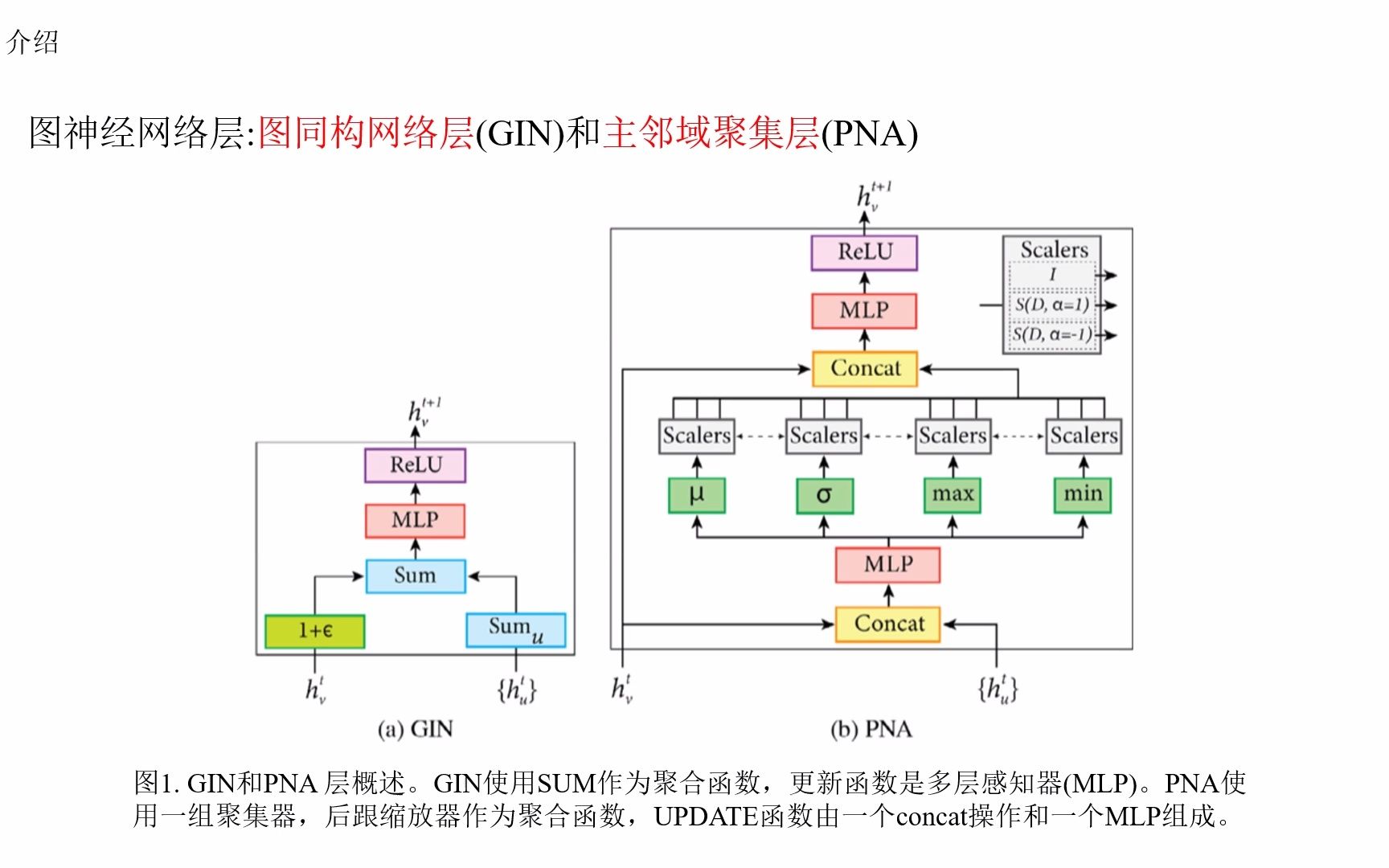 论文阅读:Hierarchical graph representations in digital pathology哔哩哔哩bilibili