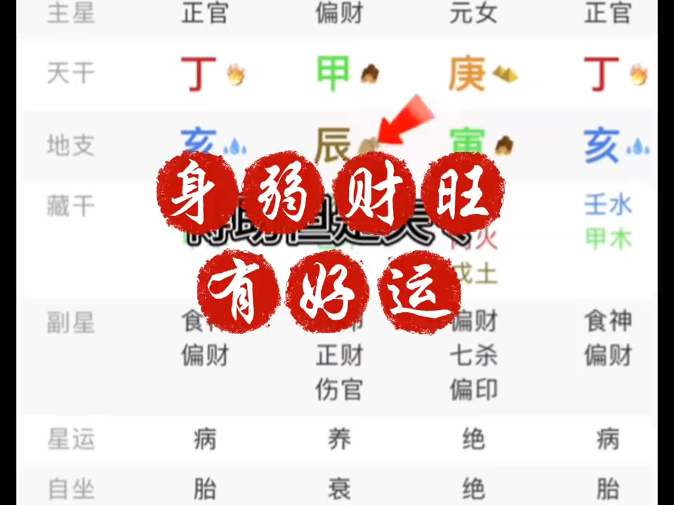 身弱财旺好运的八字哔哩哔哩bilibili