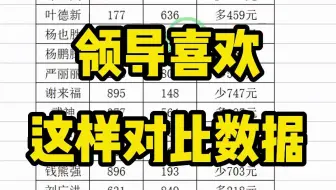 领导要求数据对比时，直接用文字来表示出来，你们的领导是不是都这样？？