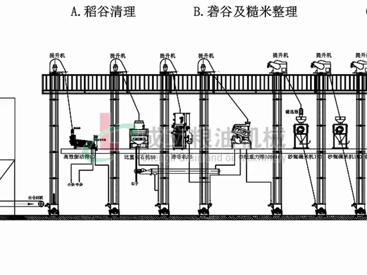 广东韶关日产30吨碾米机设备,水稻粳稻加工精米生产线哔哩哔哩bilibili