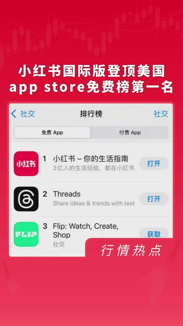 小红书国际版登顶美国 app store免费榜第一名哔哩哔哩bilibili