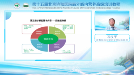 营养不良临床路径在DRG中的作用与实施哔哩哔哩bilibili