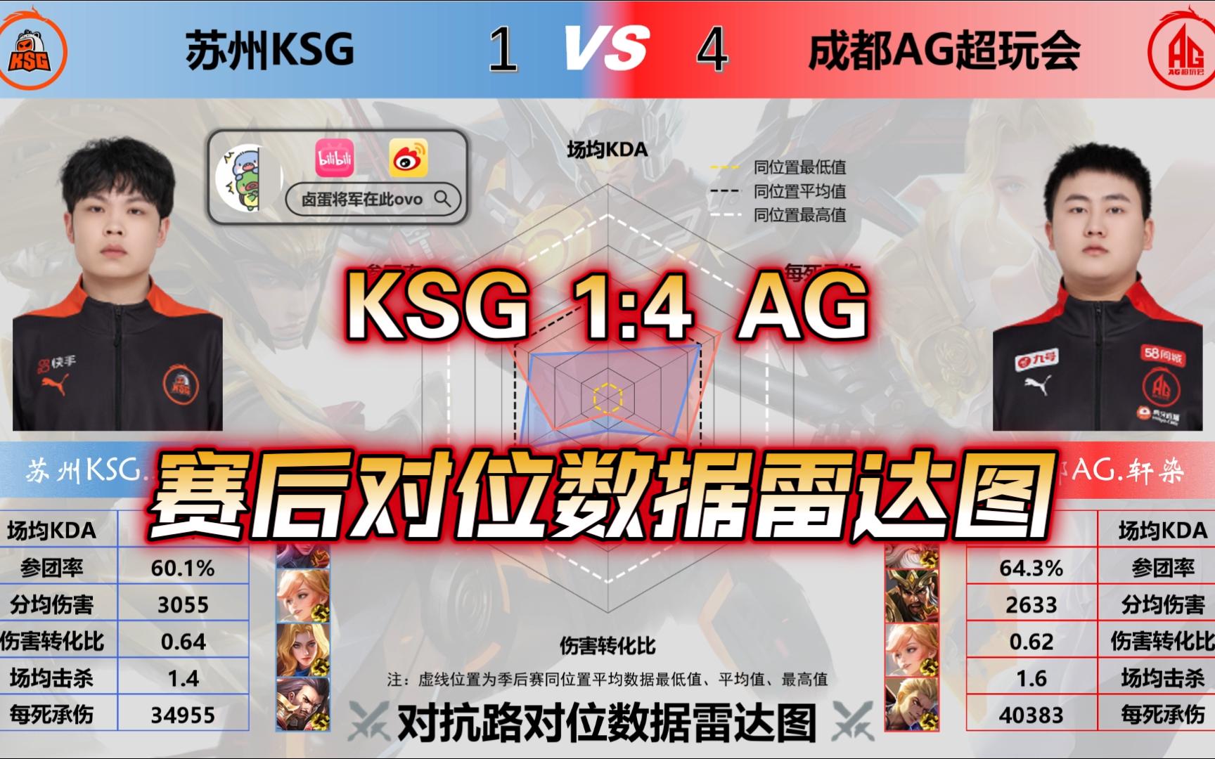 【成都AG 4:1 苏州KSG】AG重回联赛之巅!钟意FMVP!电子竞技热门视频