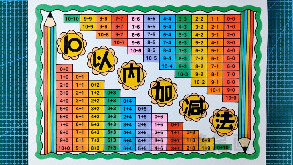 [图]10以内加减法/十以内数的加减法手抄报/一年级数学手抄报/十以内数的分解和组成，简单好看，有线稿可打印 #10以内加减法 #手抄报 #数学手抄报