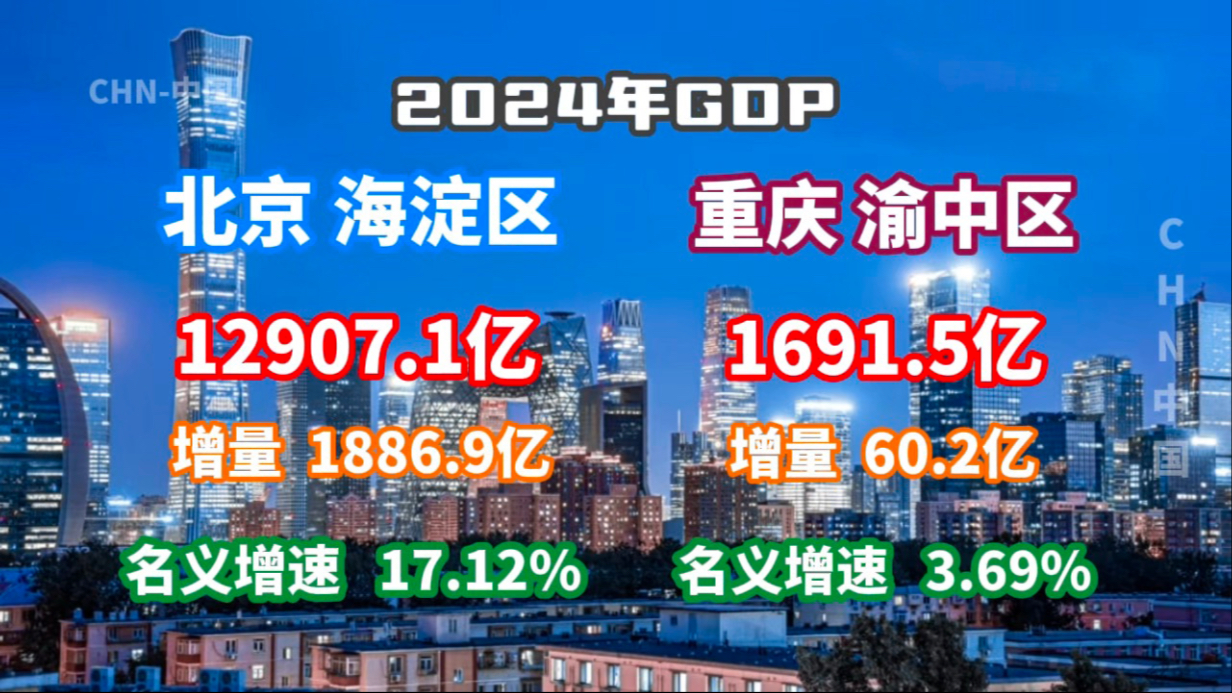 【GDP速报】2024年北京海淀区、重庆渝中区GDP数据公布哔哩哔哩bilibili