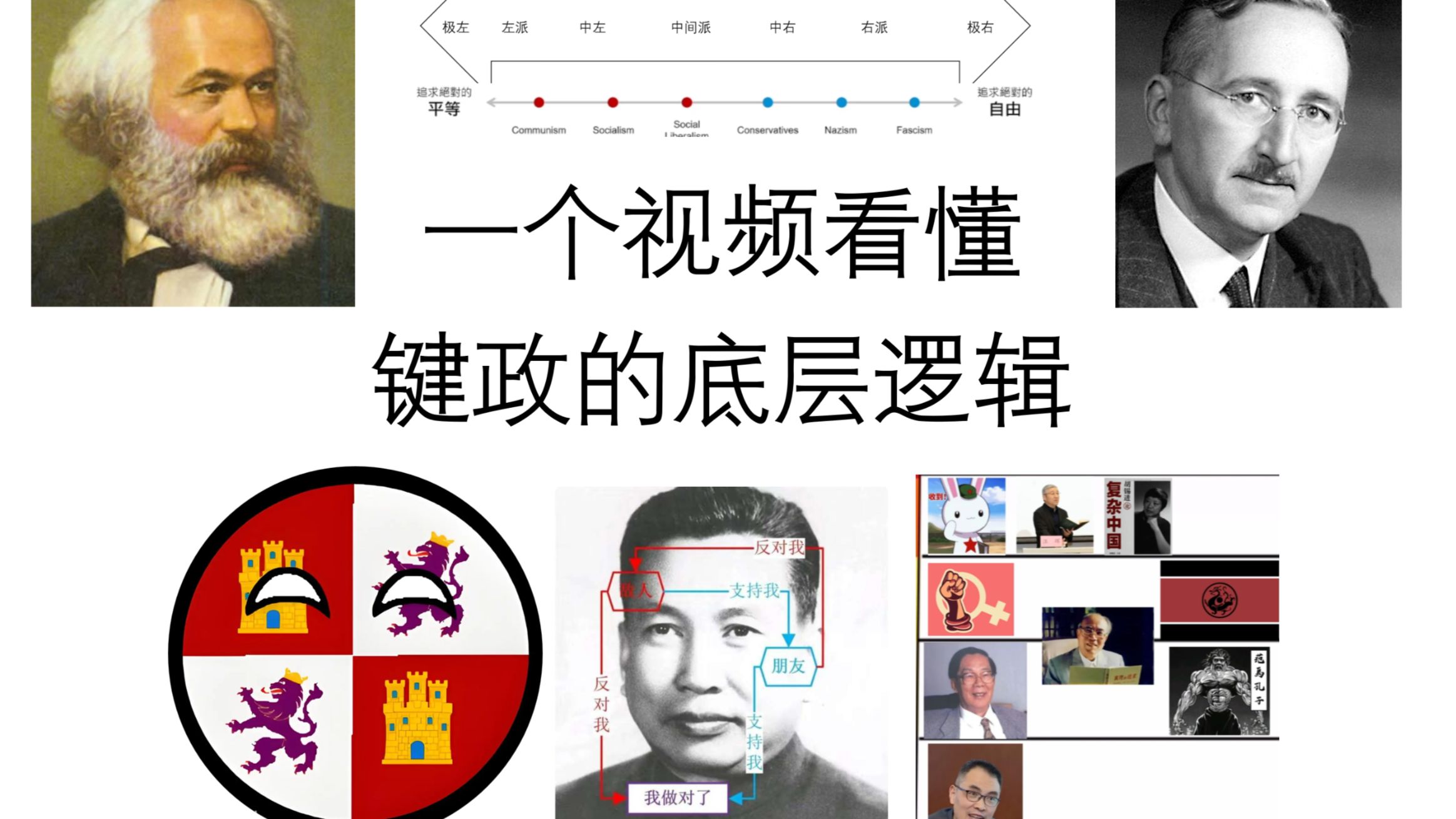 【键政必看】当今世界各派理论汇总，常见的20种逻辑谬误，一个视频看懂当代键政的底层逻辑。