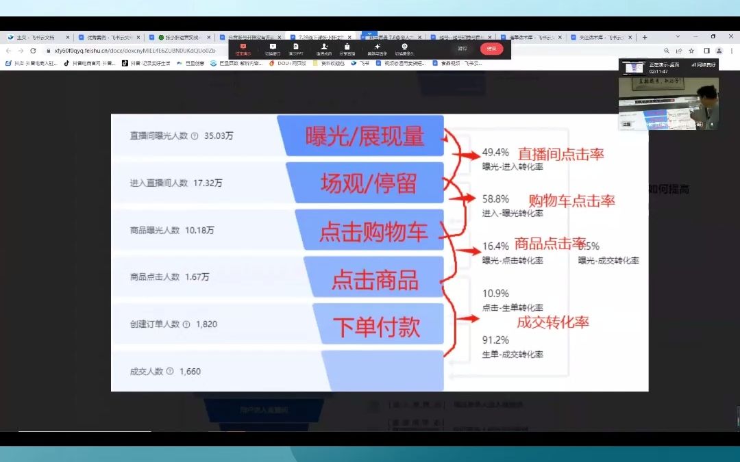 直播间成交结构图,好的话术能让你事半功倍!哔哩哔哩bilibili