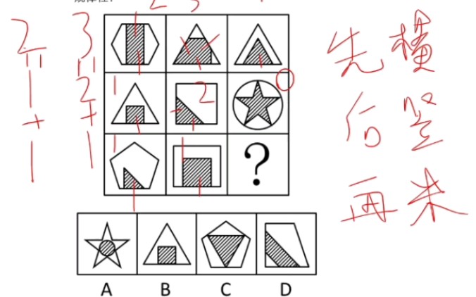 图形推理数量加计算规律(公共边+计算)哔哩哔哩bilibili