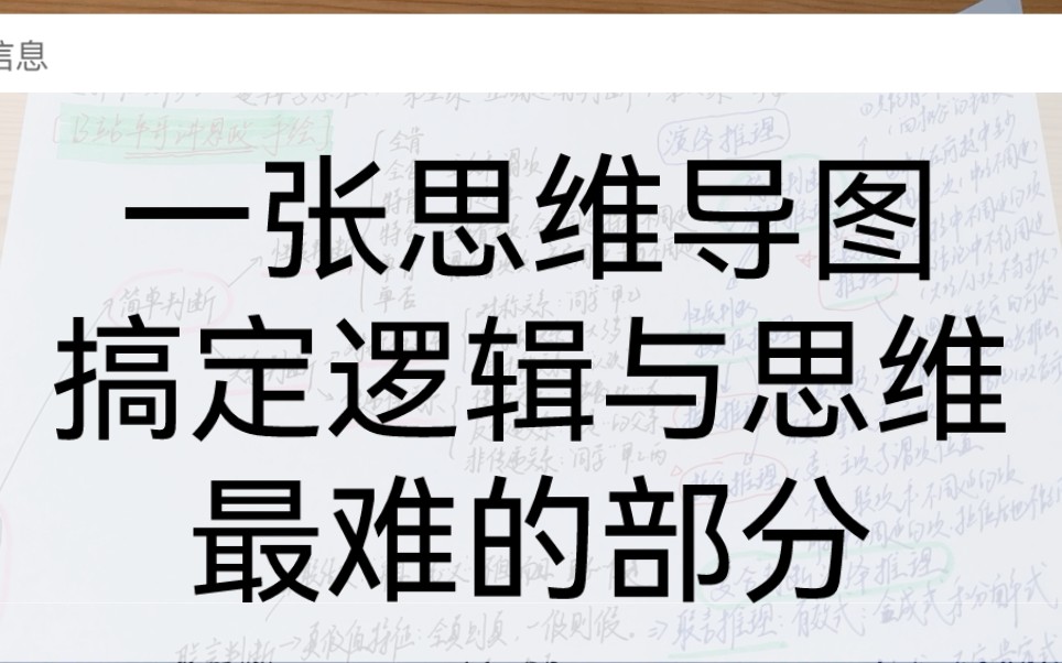 [图]【平哥的手绘思维导图】一张图搞定选择性必修三逻辑思维最难的第五课正确运用判断和第六课掌握演绎推理方法