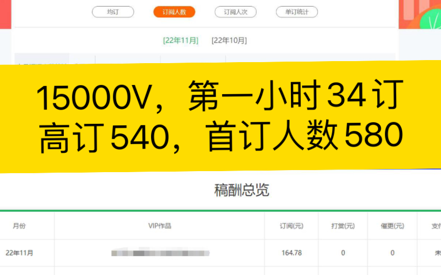 15000v,首订580,收订比26,一天稿费160哔哩哔哩bilibili