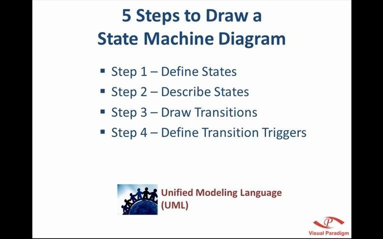 [英文] 5个步骤画出状态机图 5 Steps to Draw a State Machine Diagram哔哩哔哩bilibili