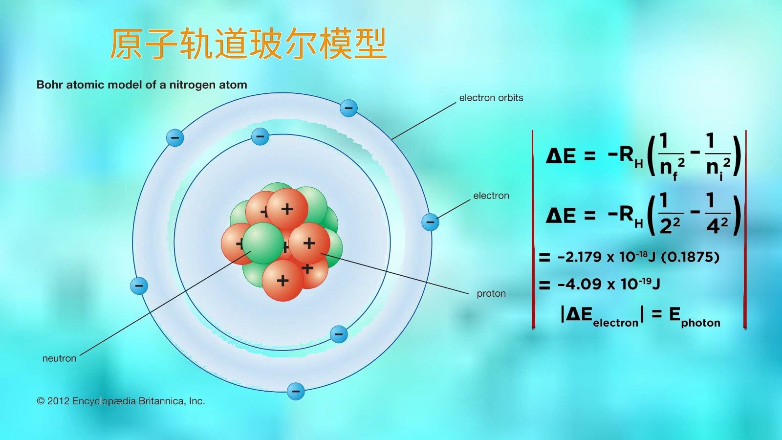 [图]化学发展年表（4）