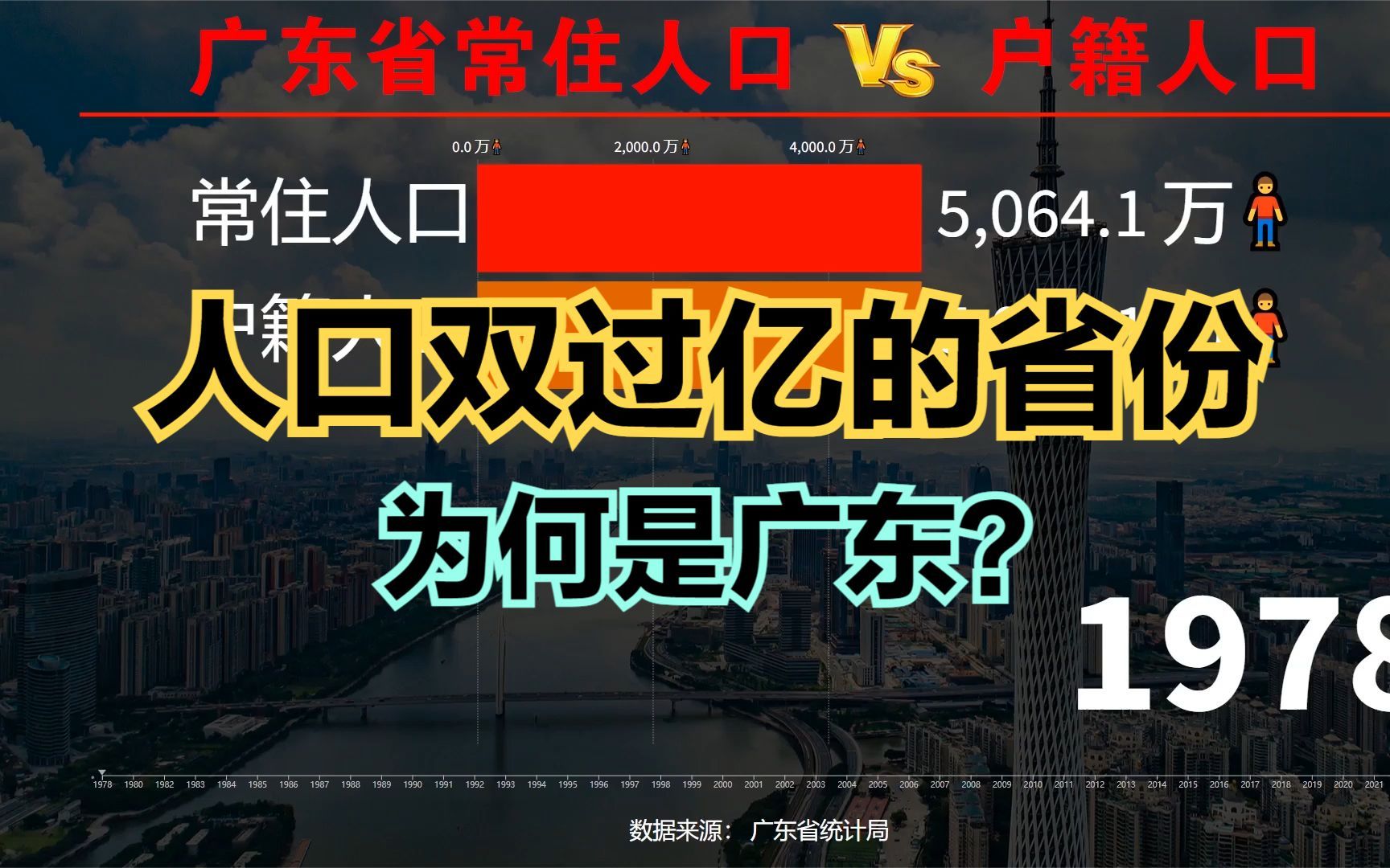 人口第一大省常住人口为何负增长?中国人口“双过亿”的省份出现哔哩哔哩bilibili