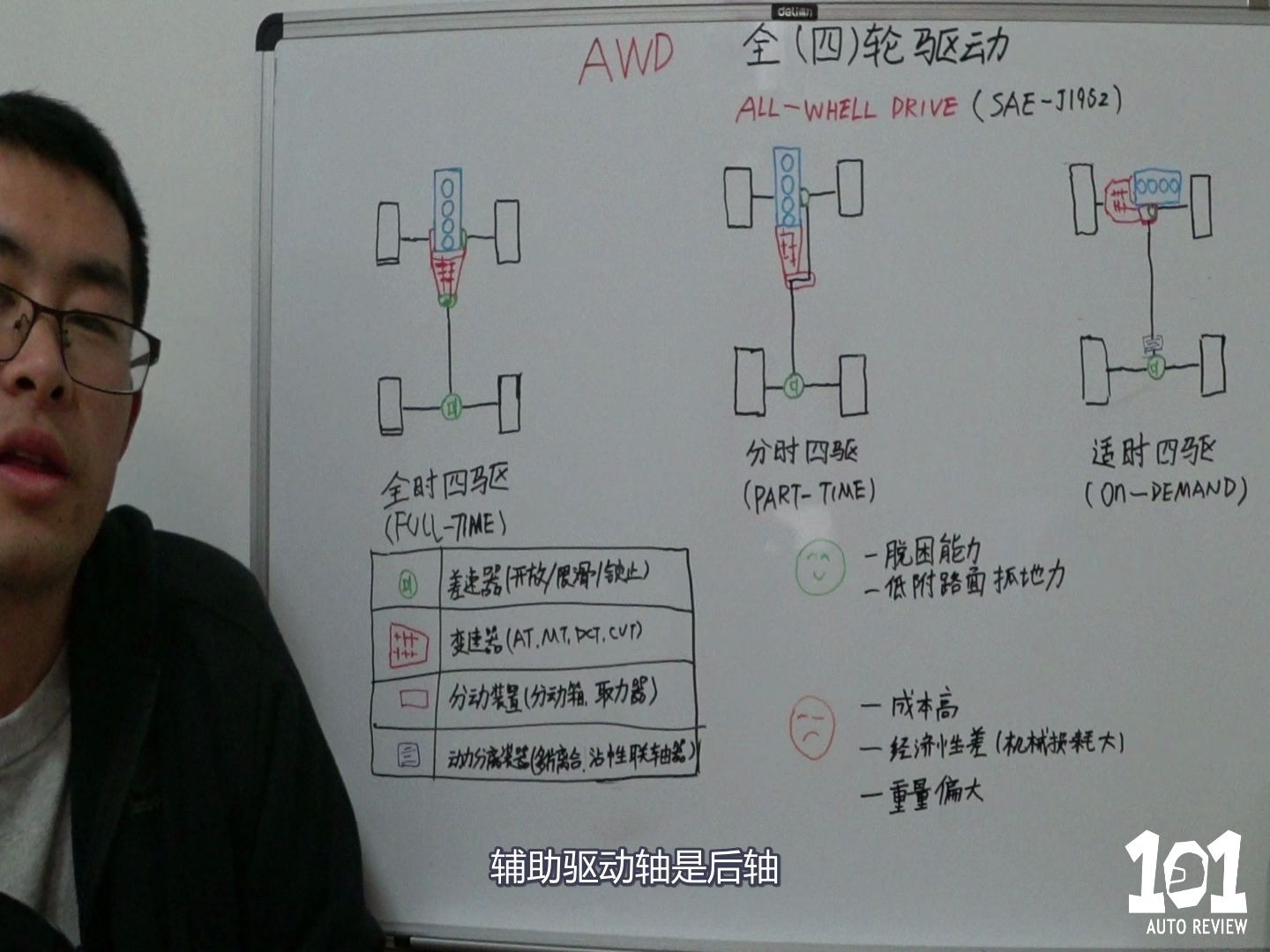 [图]《PP汽车工程解读》-四驱系统