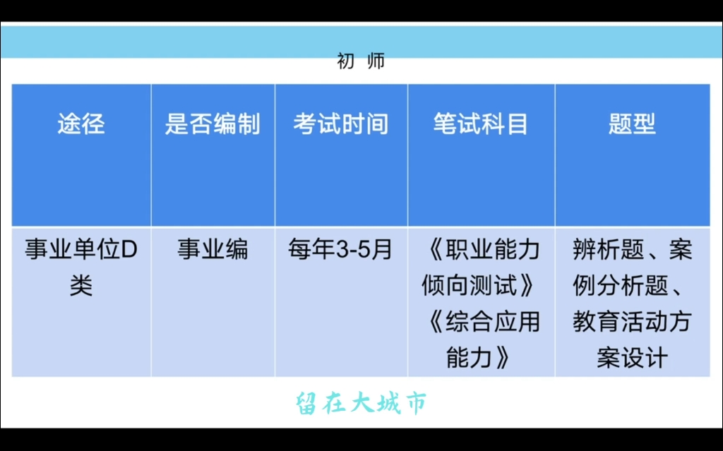 事业单位D类到底是什么???哔哩哔哩bilibili