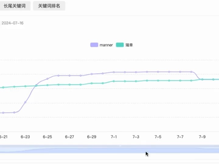 小红书 | 媒介信息差:品牌方如何优化投放seo排名哔哩哔哩bilibili