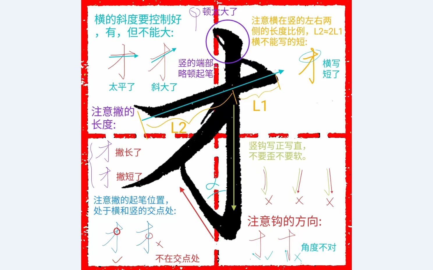 《千字文行书学习》第0167字 ▪ 才